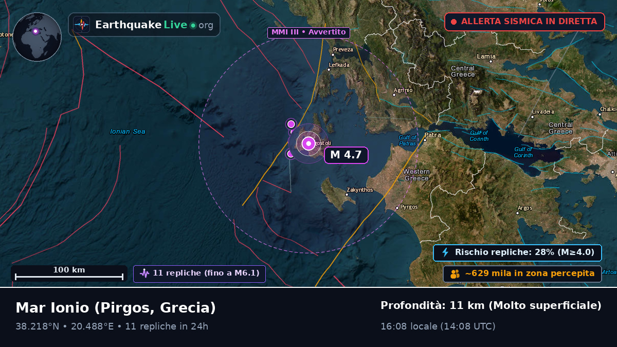 Mar Ionio (Grecia)