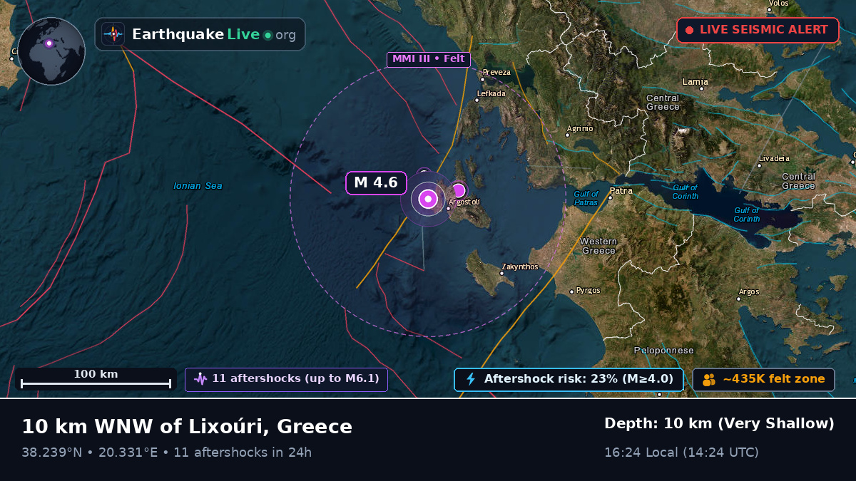 Ionian Sea (Greece)