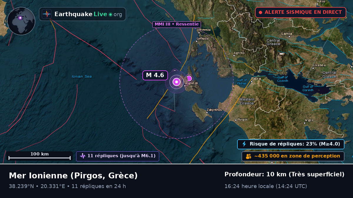 Mer Ionienne (Grèce)