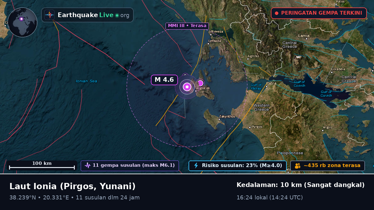 Laut Ionia (Yunani)