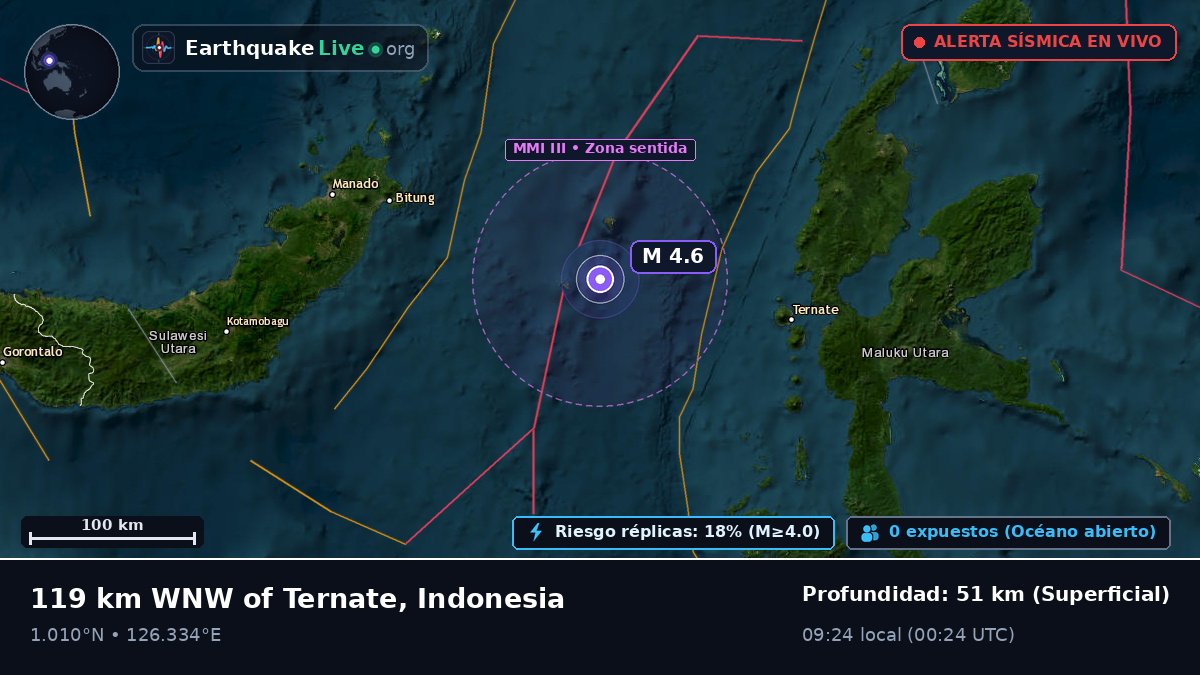 Mar de Molucas (Indonesia)