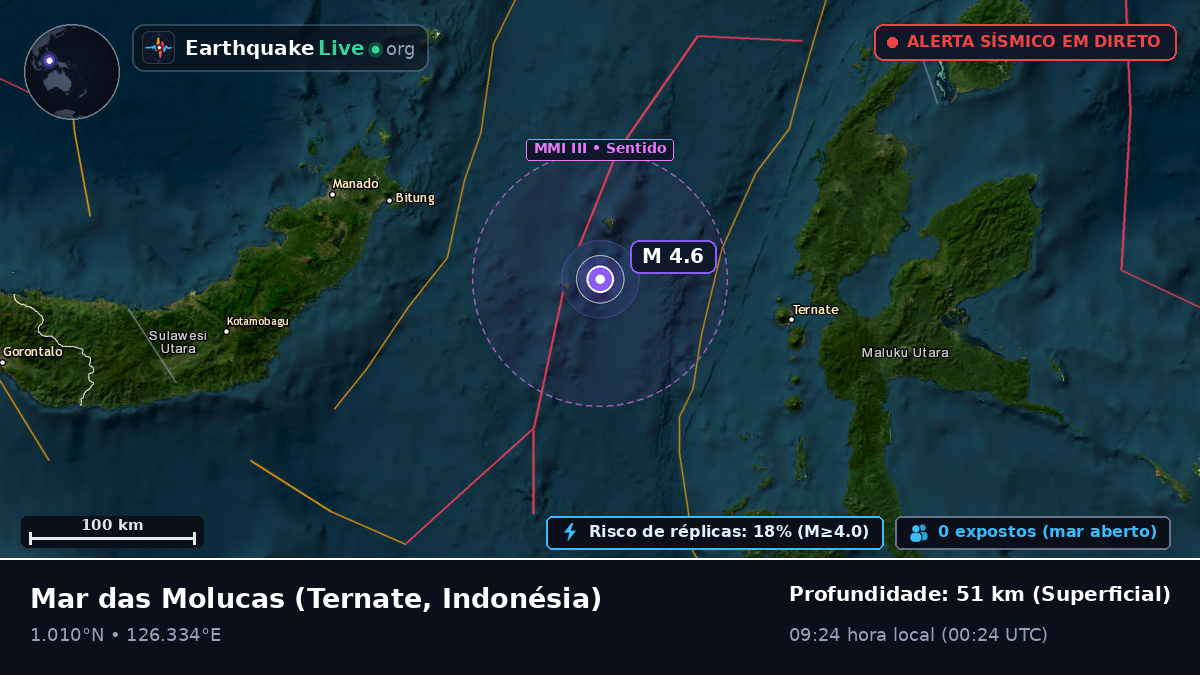 Mar das Molucas (Indonésia)