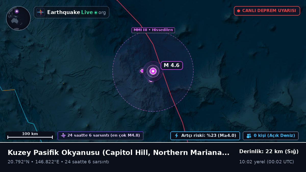 Kuzey Pasifik Okyanusu (Northern Mariana Islands)