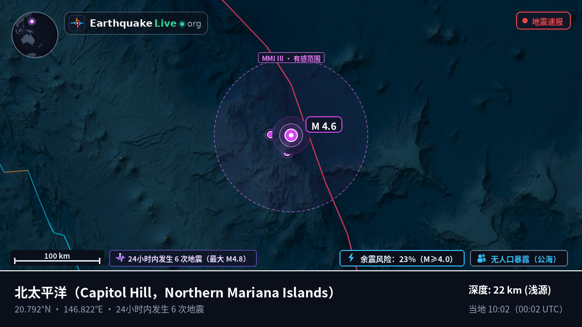 北太平洋 (Northern Mariana Islands)