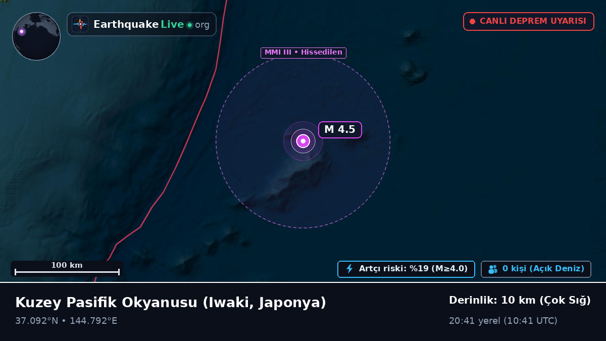 Kuzey Pasifik Okyanusu (Japonya)