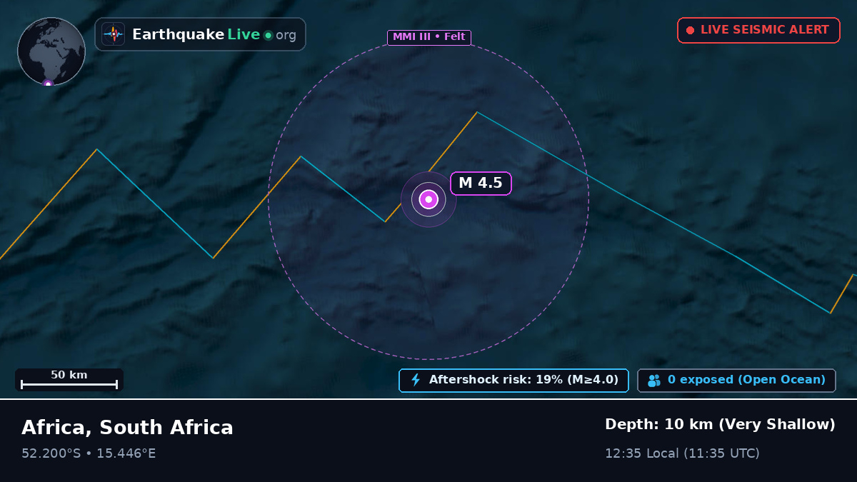 South Atlantic Ocean (South Africa)