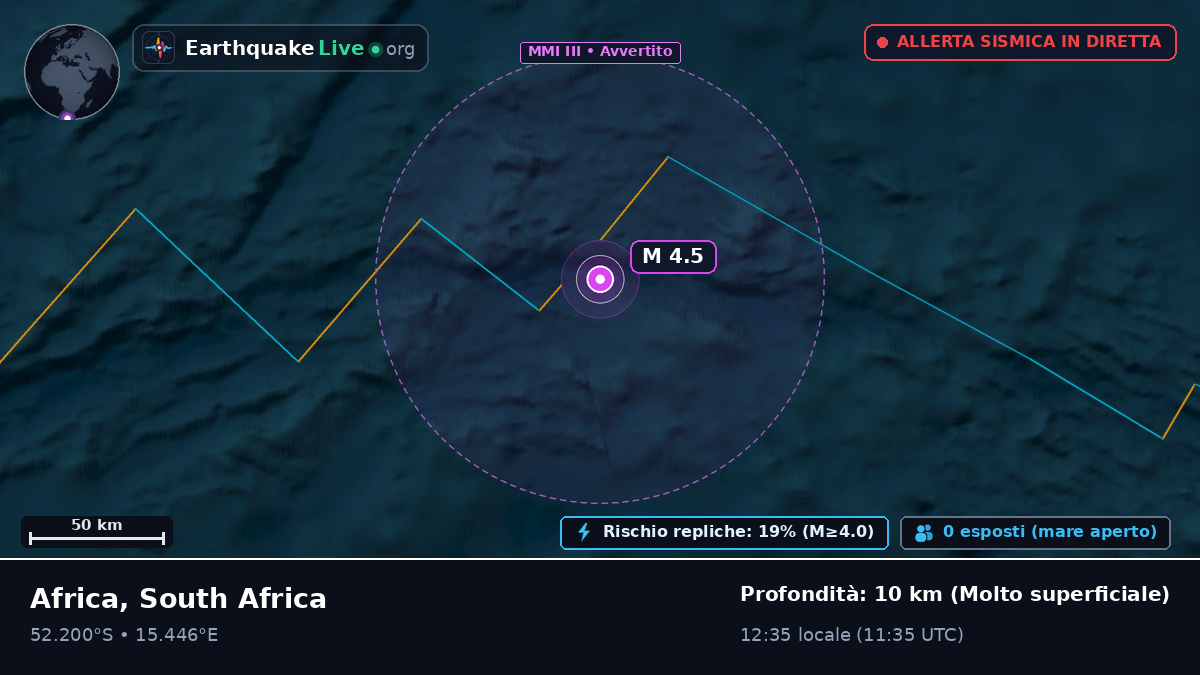 Oceano Atlantico meridionale (South Africa)