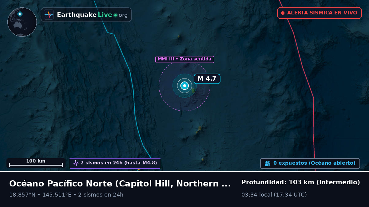 Océano Pacífico Norte (Northern Mariana Islands)