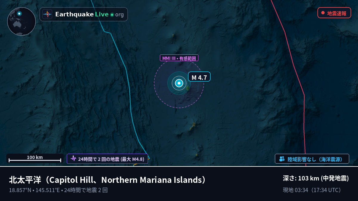 北太平洋 (Northern Mariana Islands)