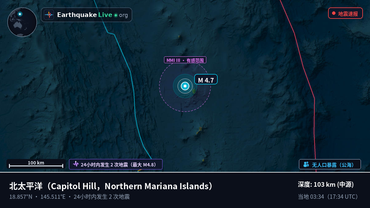 北太平洋 (Northern Mariana Islands)