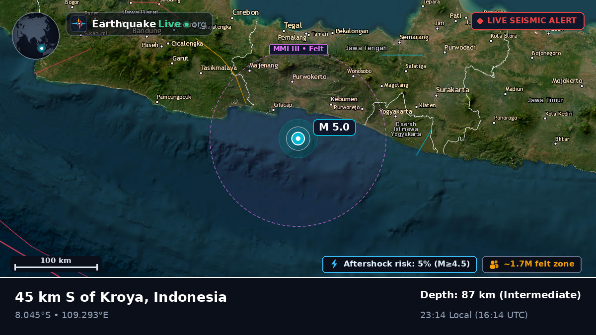 Off the coast of Cilacap, Indonesia