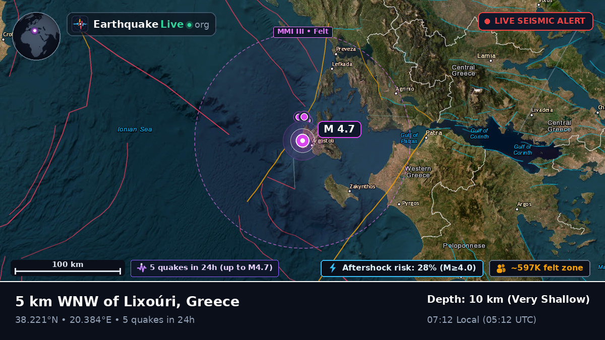 Ionian Sea (Greece)