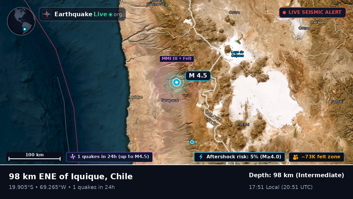 Tarapacá, Chile
