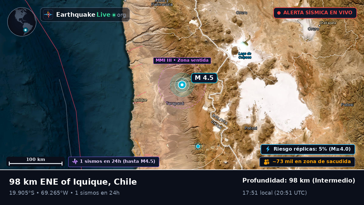 Tarapacá, Chile