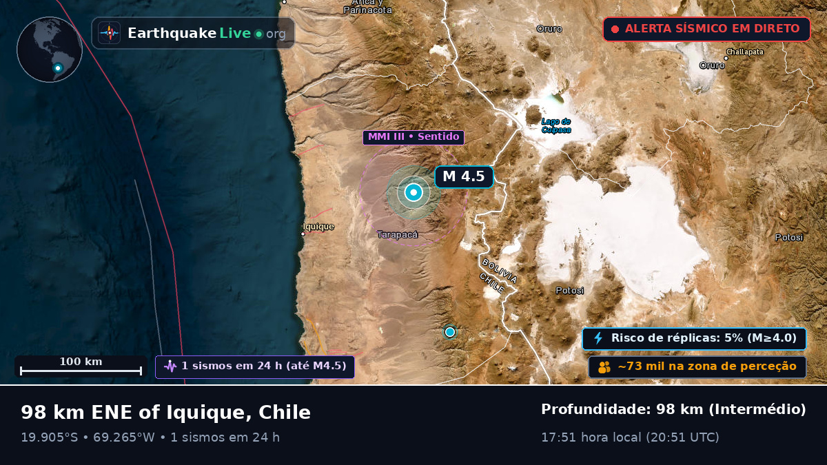 Tarapacá, Chile
