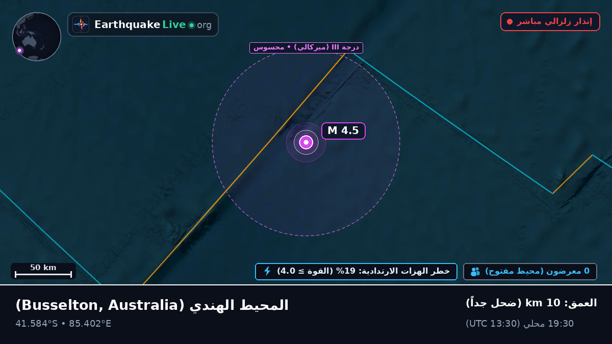 المحيط الهندي (Australia)