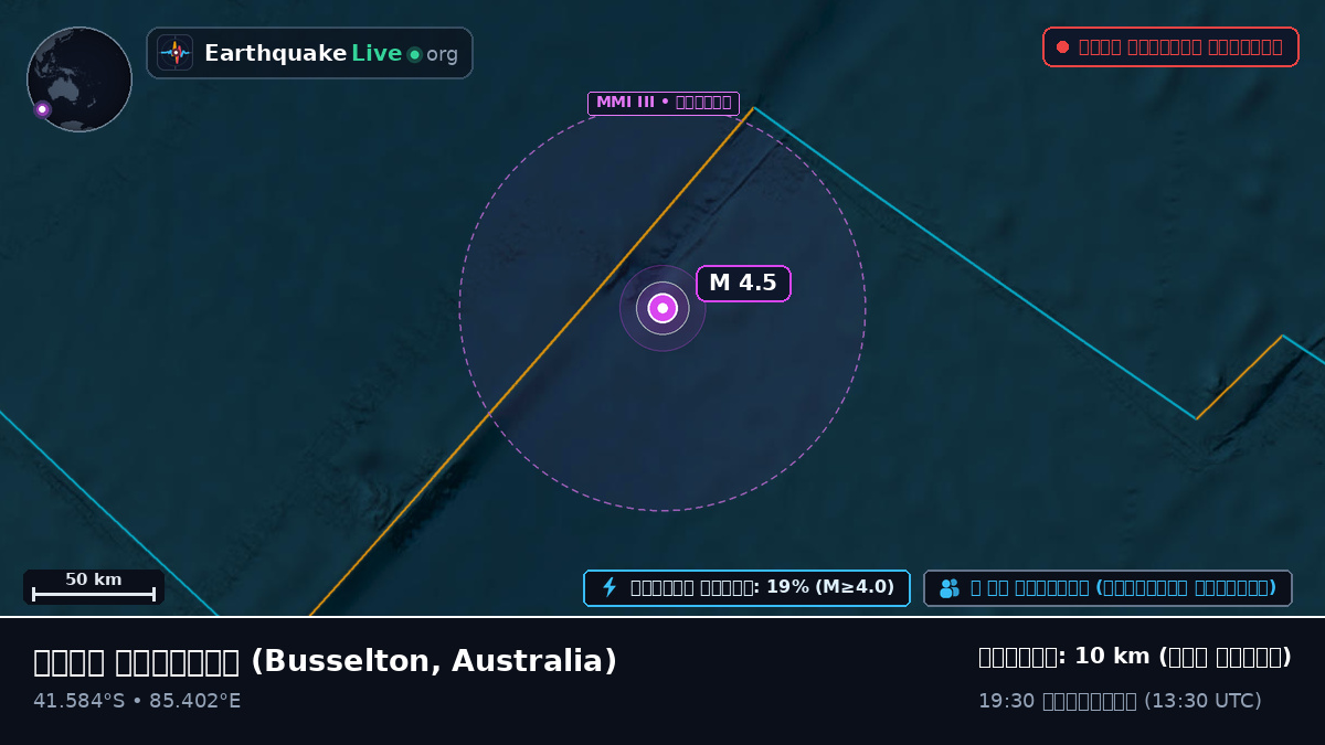 ভারত মহাসাগর (Australia)