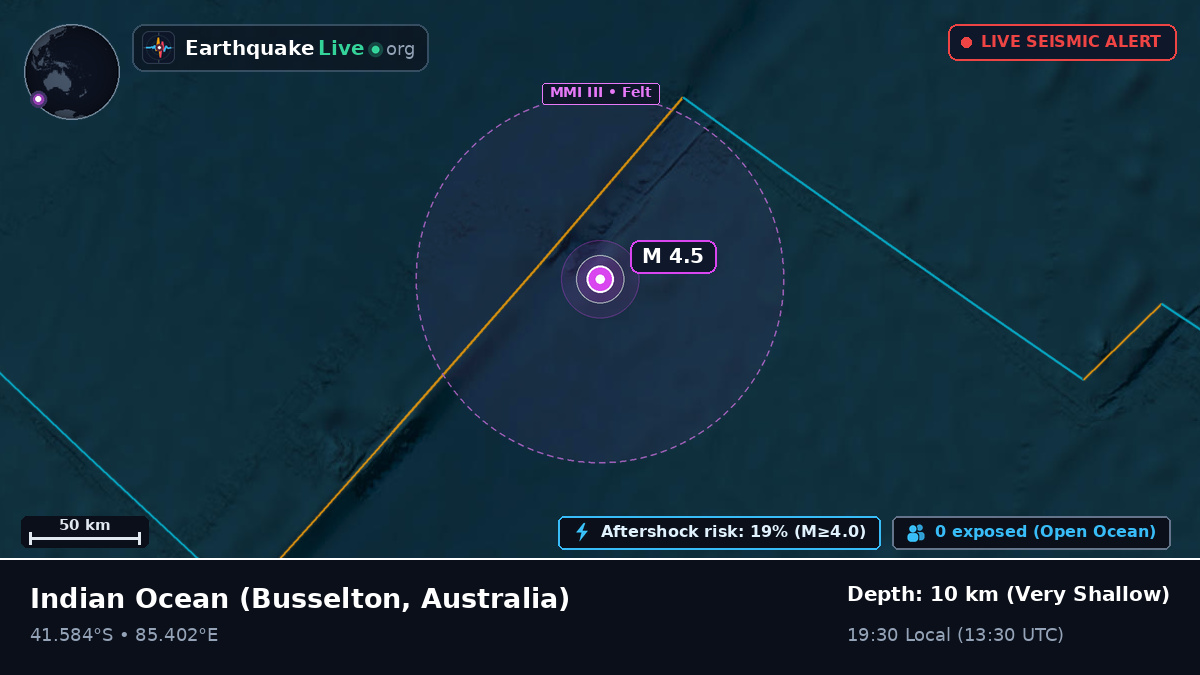Indian Ocean (Australia)