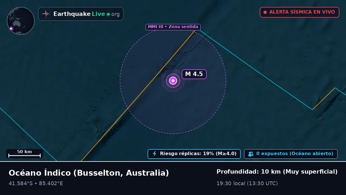 Océano Índico (Australia)