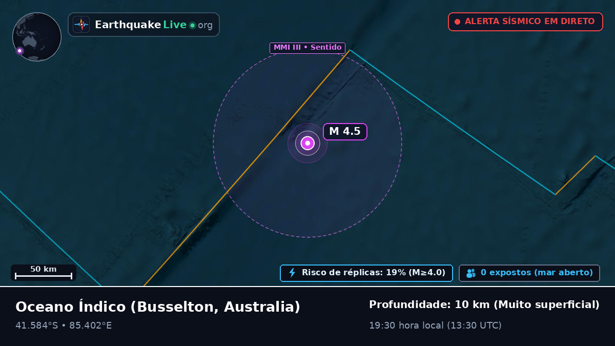 Oceano Índico (Australia)