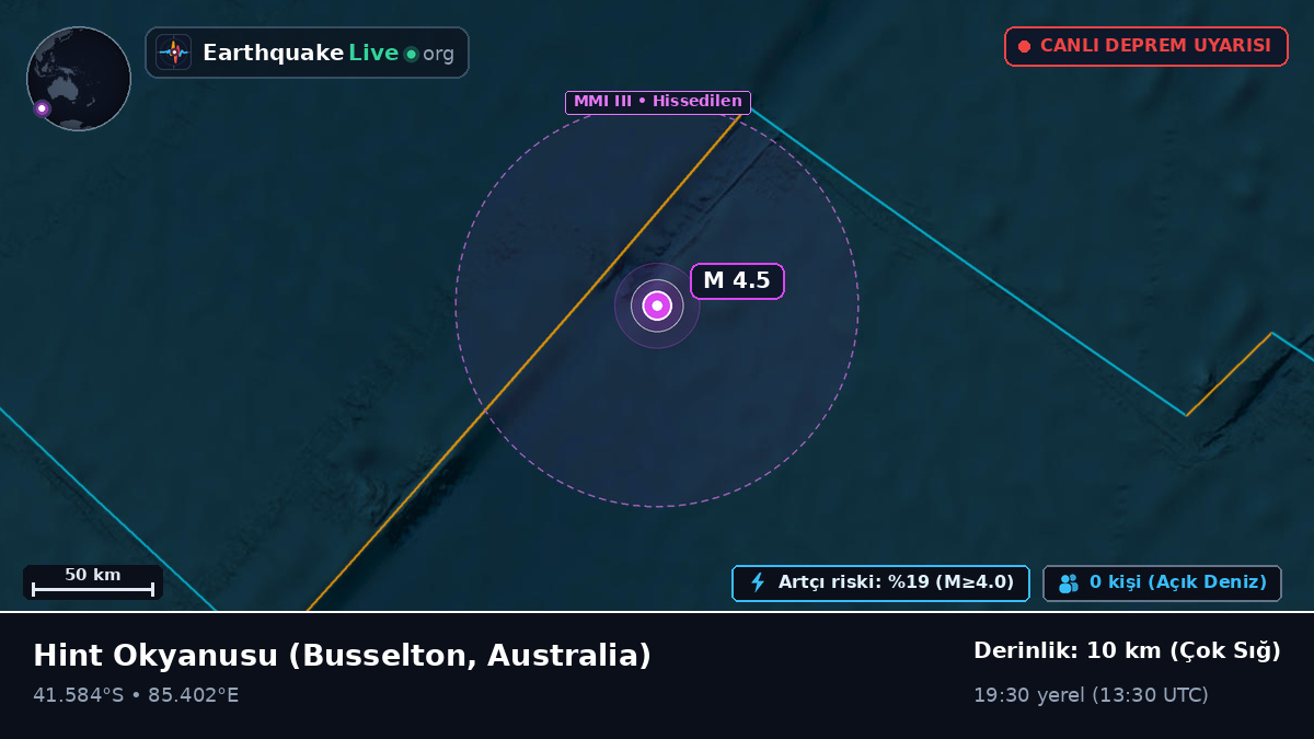 Hint Okyanusu (Australia)
