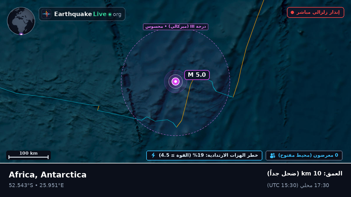 المحيط الهندي (Antarctica)