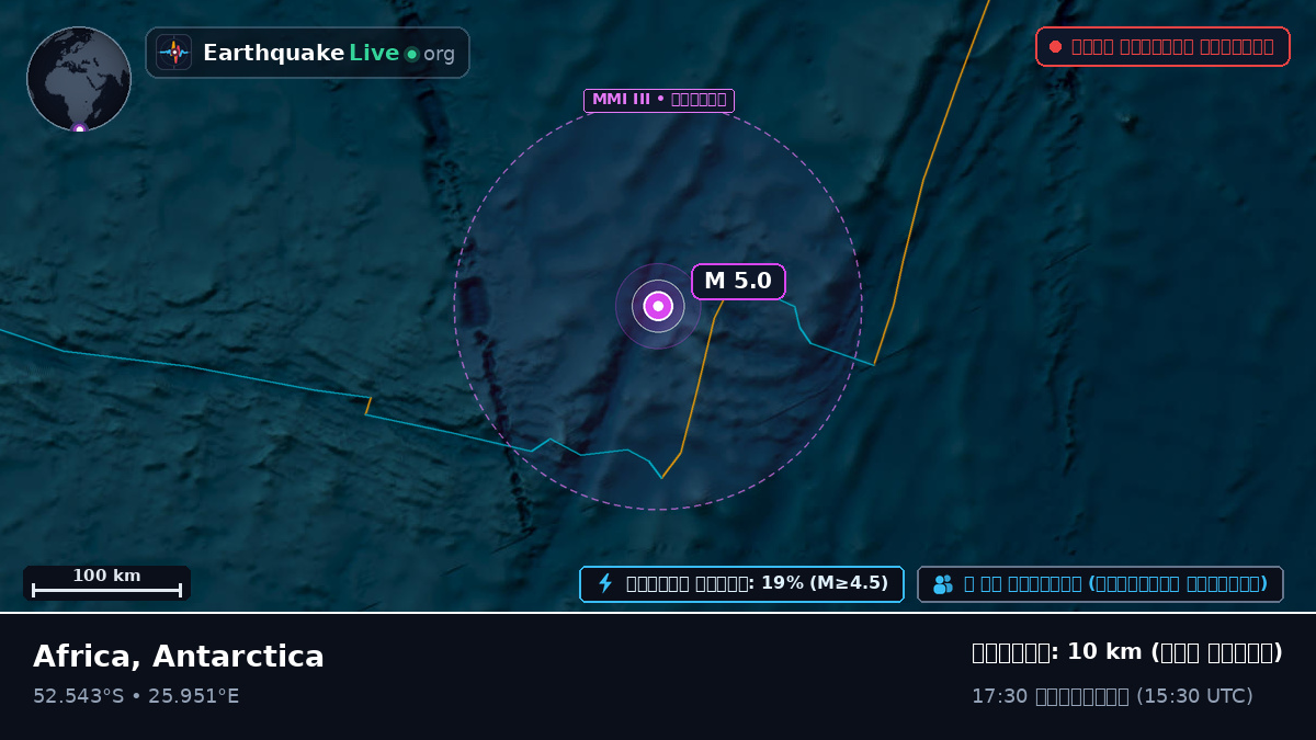 ভারত মহাসাগর (Antarctica)