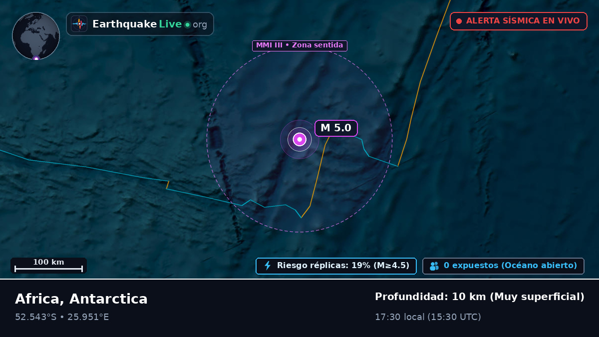 Océano Índico (Antarctica)