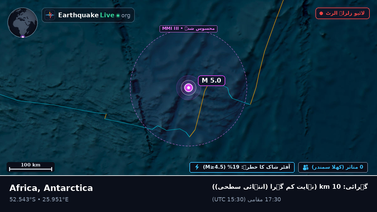 بحر ہند (Antarctica)