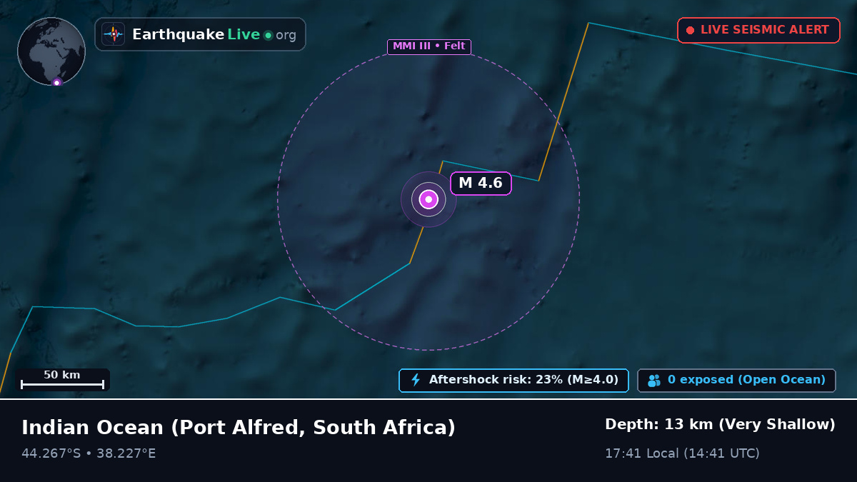 Indian Ocean (South Africa)