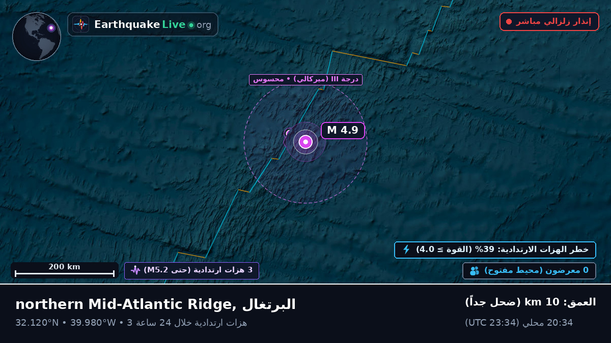 شمال المحيط الأطلسي (البرتغال)