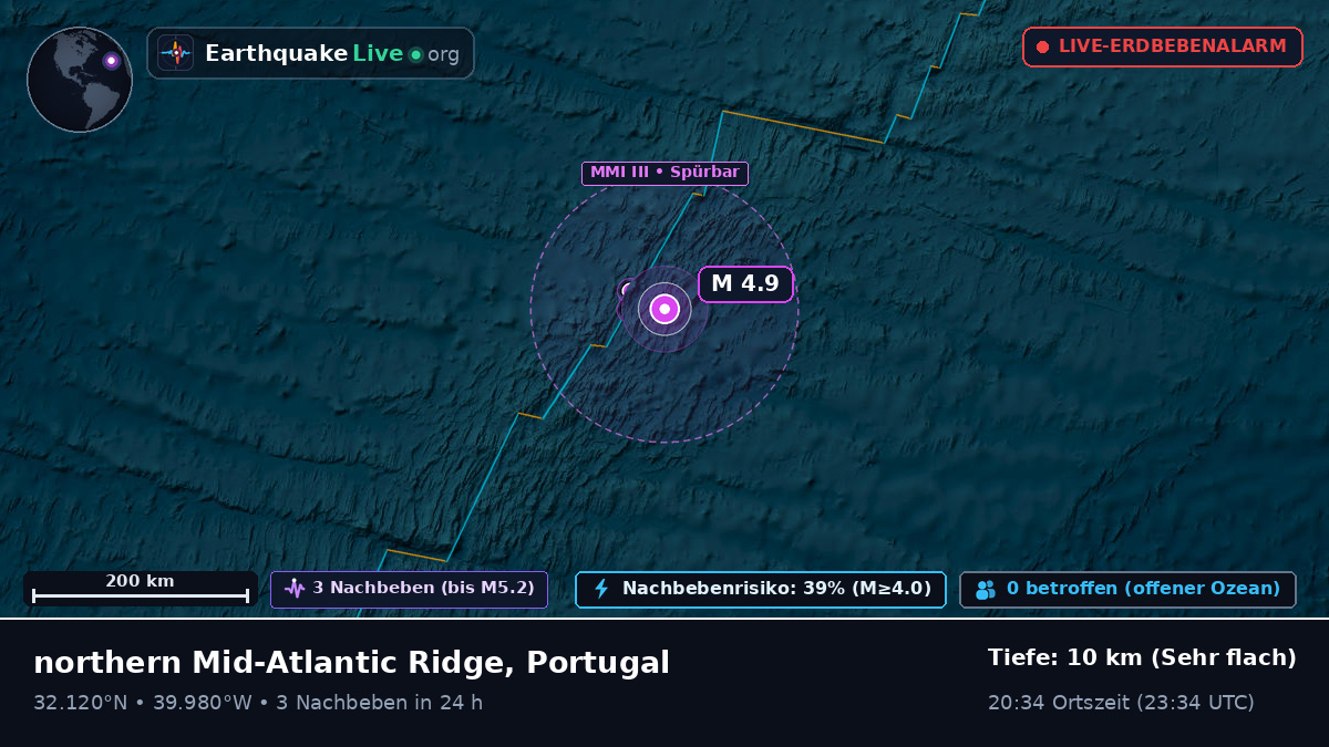 Nordatlantik (Portugal)
