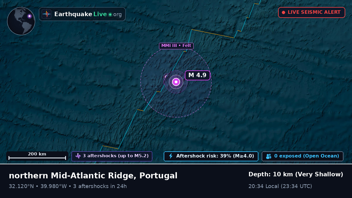 North Atlantic Ocean (Portugal)