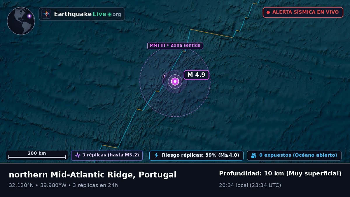 Océano Atlántico Norte (Portugal)