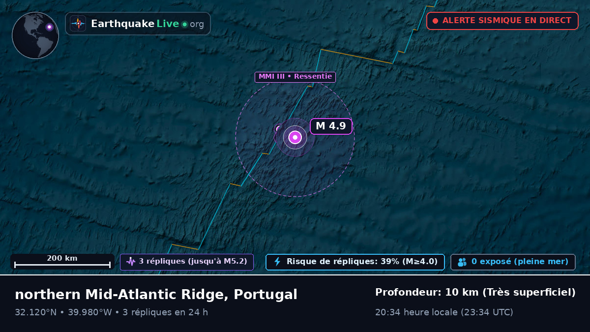 Océan Atlantique Nord (Portugal)