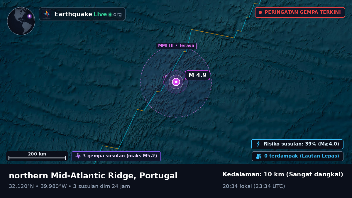 Samudra Atlantik Utara (Portugal)