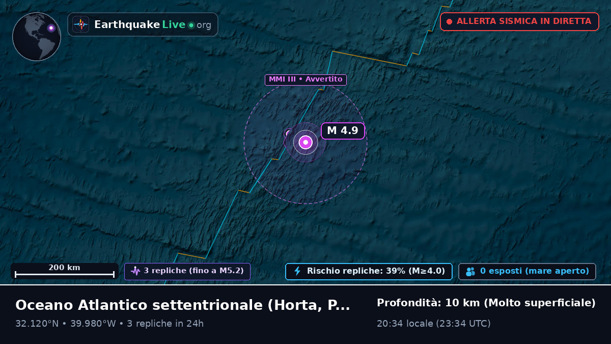 Oceano Atlantico settentrionale (Portogallo)