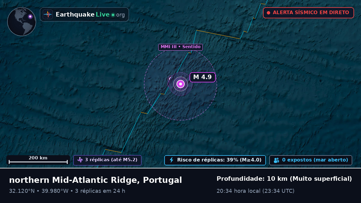 Oceano Atlântico Norte (Portugal)