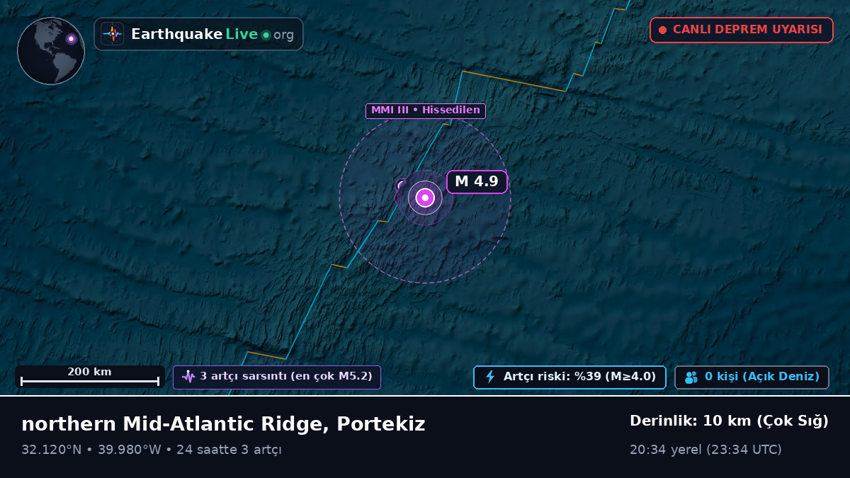 Kuzey Atlantik Okyanusu (Portekiz)