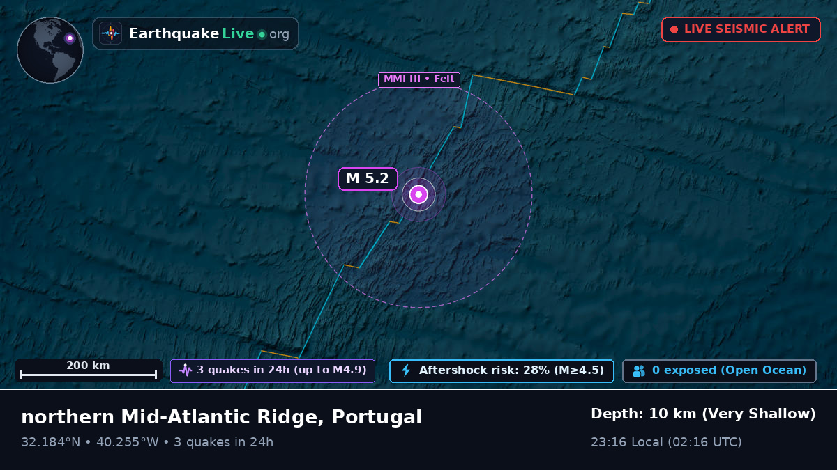 North Atlantic Ocean (Portugal)