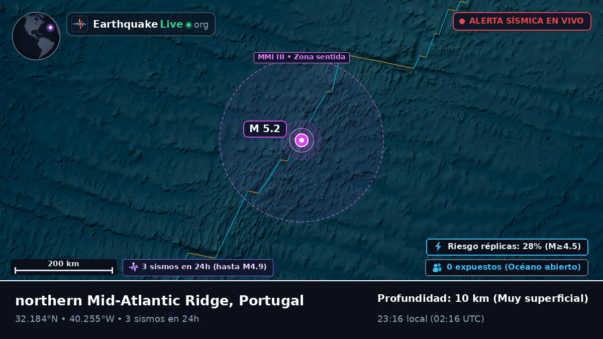 Océano Atlántico Norte (Portugal)