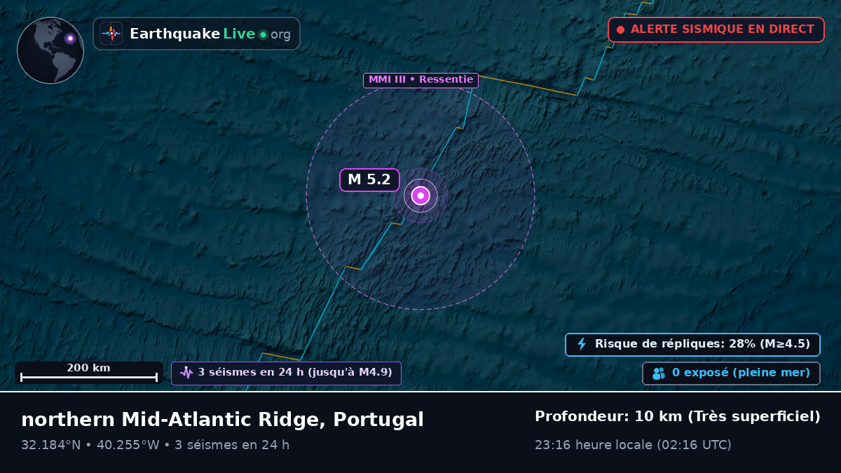 Océan Atlantique Nord (Portugal)