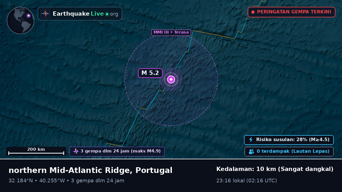 Samudra Atlantik Utara (Portugal)