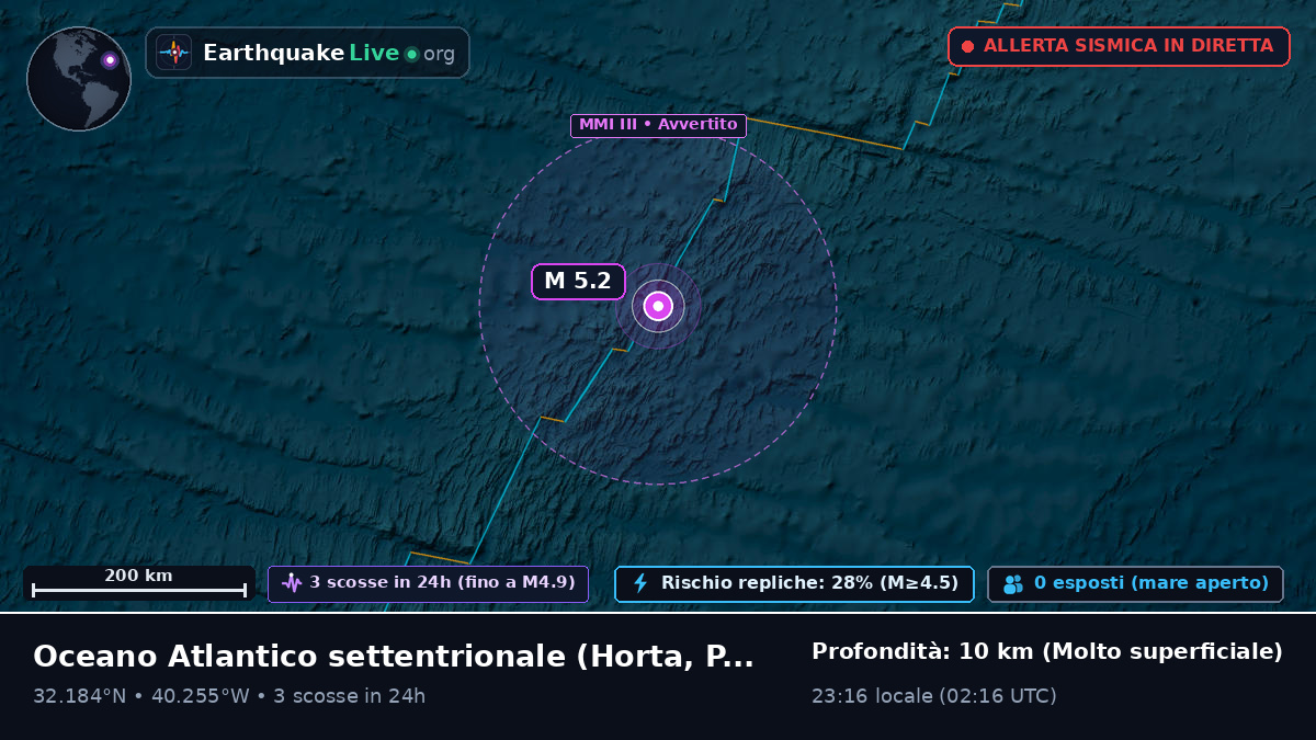 Oceano Atlantico settentrionale (Portogallo)