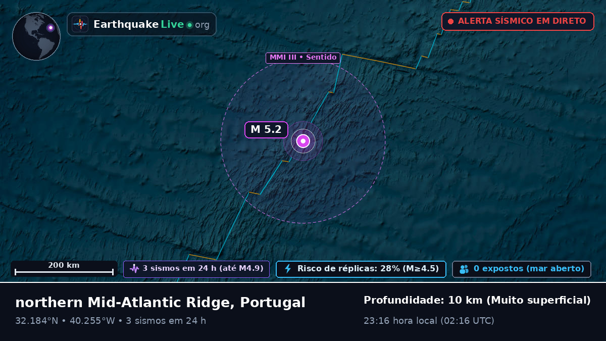 Oceano Atlântico Norte (Portugal)