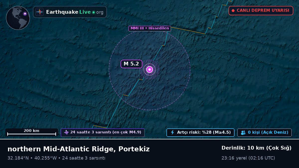 Kuzey Atlantik Okyanusu (Portekiz)