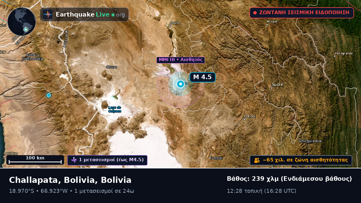 Oruro, Bolivia