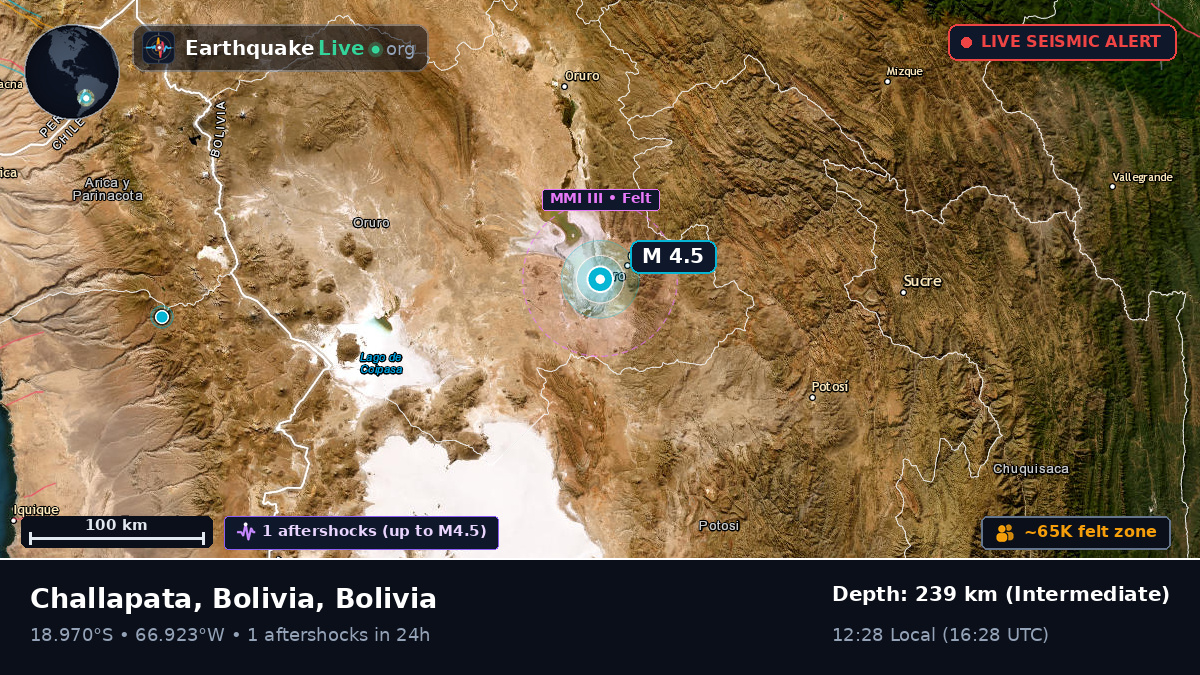 Oruro, Bolivia