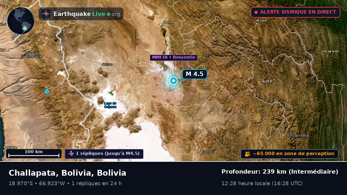 Oruro, Bolivia