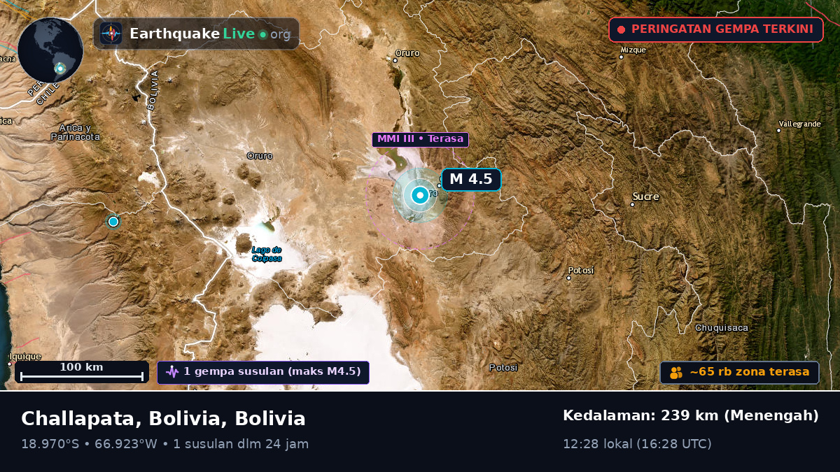 Oruro, Bolivia